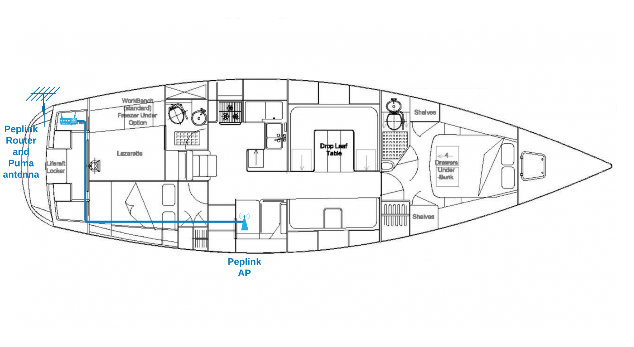 Internet components layout